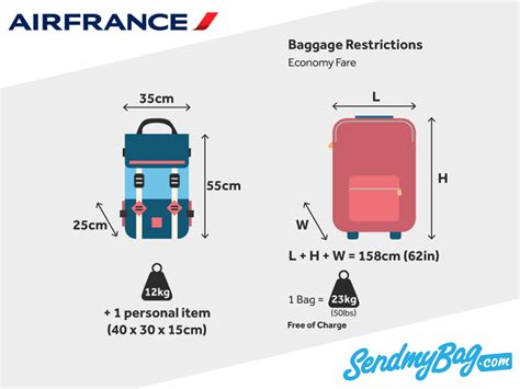 air france baggage allowance